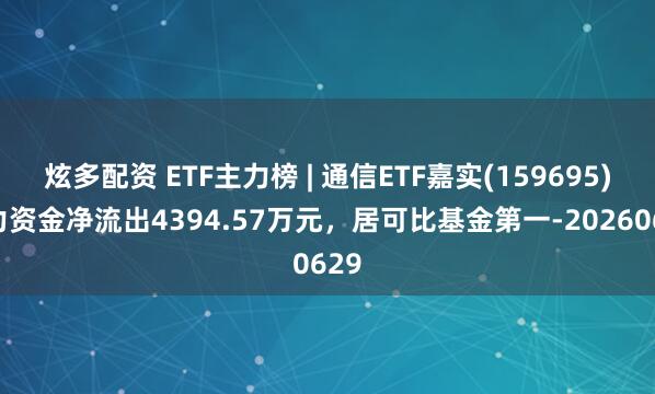 炫多配资 ETF主力榜 | 通信ETF嘉实(159695)主力资金净流出4394.57万元，居可比基金第一-20260629